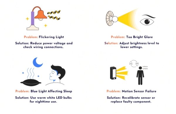 Visual troubleshooting guide showing common LED night light issues for homeowners (flickering, glare, blue light, sensor failure)